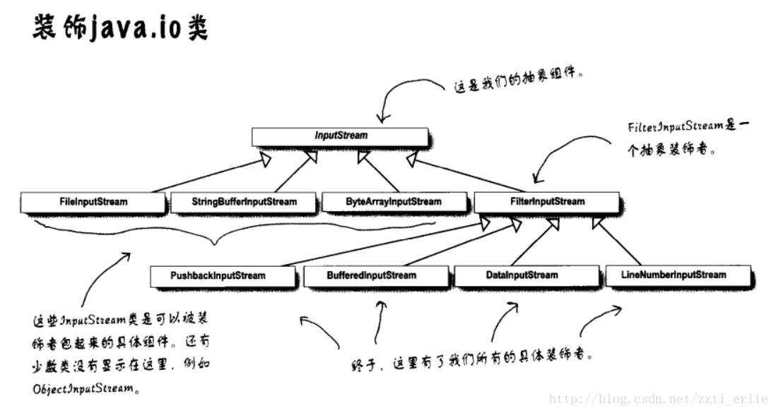 设计模式学习笔记_测试类_14