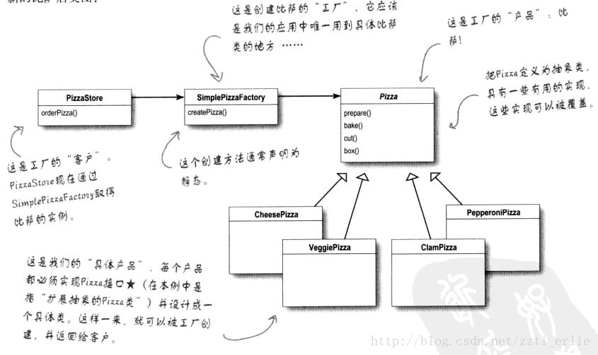 设计模式学习笔记_装饰者模式_16