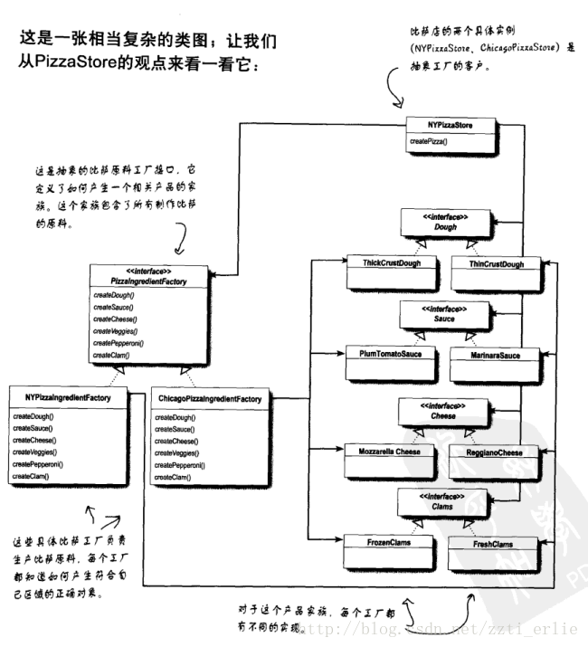 设计模式学习笔记_ide_18