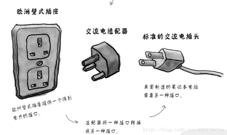 设计模式学习笔记_ide_19