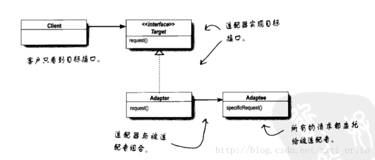 设计模式学习笔记_装饰者模式_20