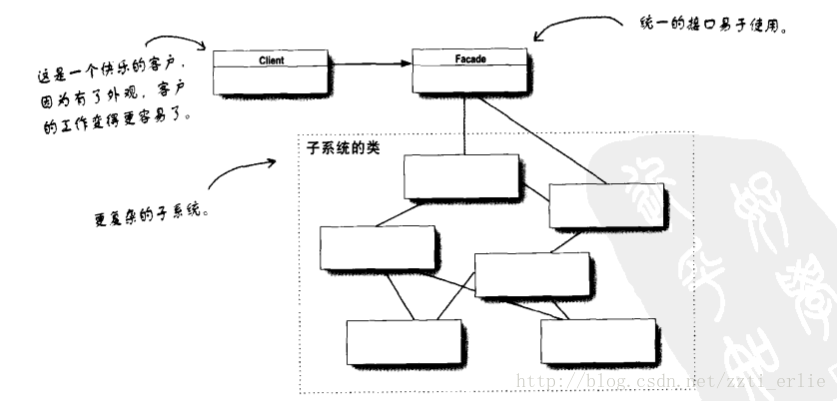 设计模式学习笔记_装饰者模式_21