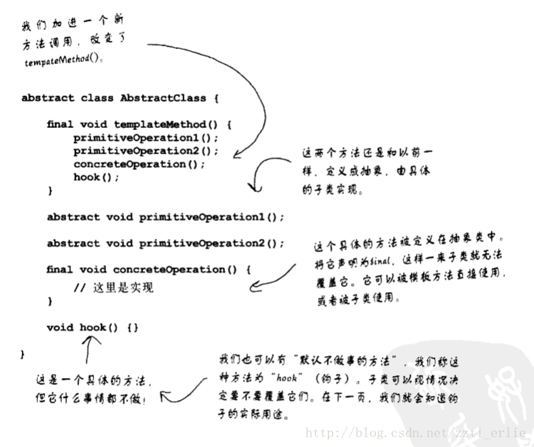 设计模式学习笔记_测试类_24