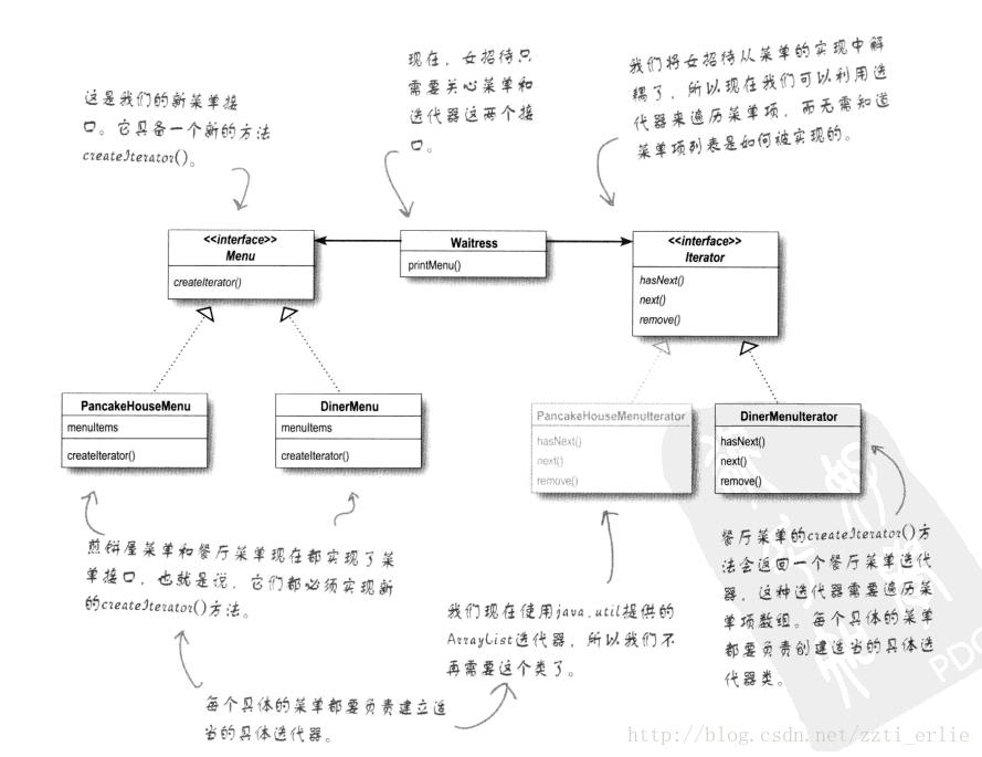 设计模式学习笔记_测试类_25