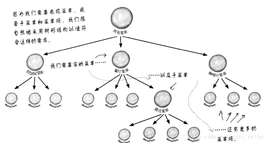 设计模式学习笔记_ide_27