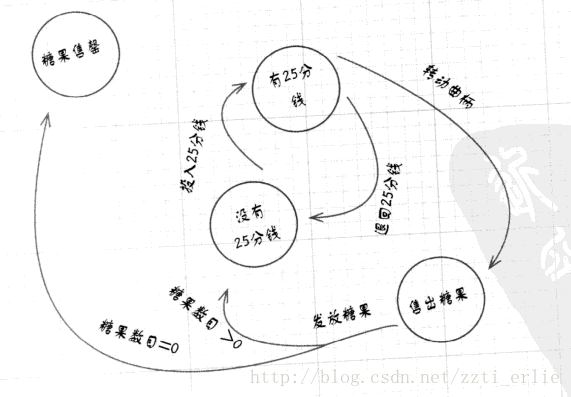 设计模式学习笔记_装饰者模式_30