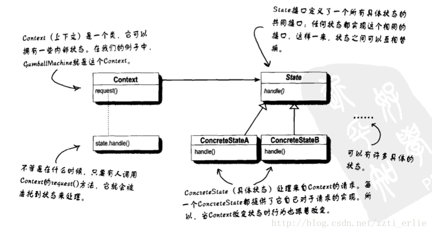 设计模式学习笔记_测试类_32