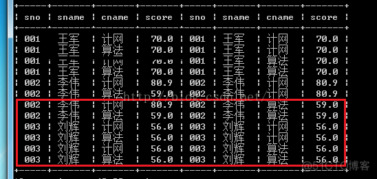 表的自身连接原理详解_计网_03