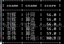 表的自身连接原理详解_计网_04