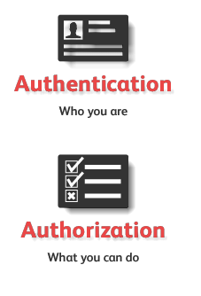 [web] Basic Authentication in Postman_测试工具