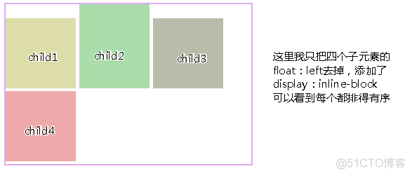 [css]css之display:inline-block布局_块级元素_06