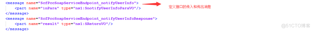 webservice CXF总结_xml_05