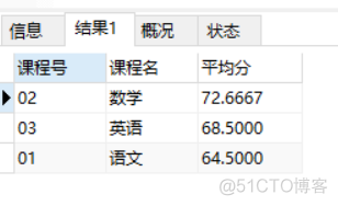 sql面试50题------（21-30）_sql