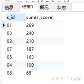 sql面试50题------（11-20）_数据库_10