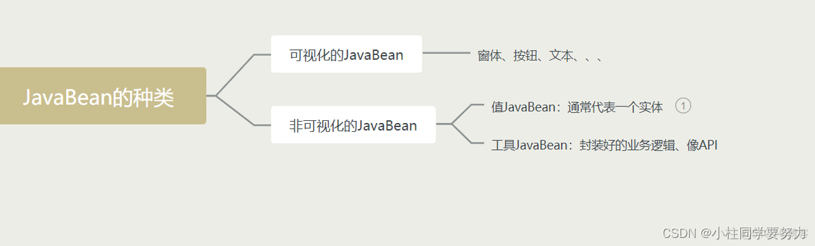 JavaBean技术_java_03