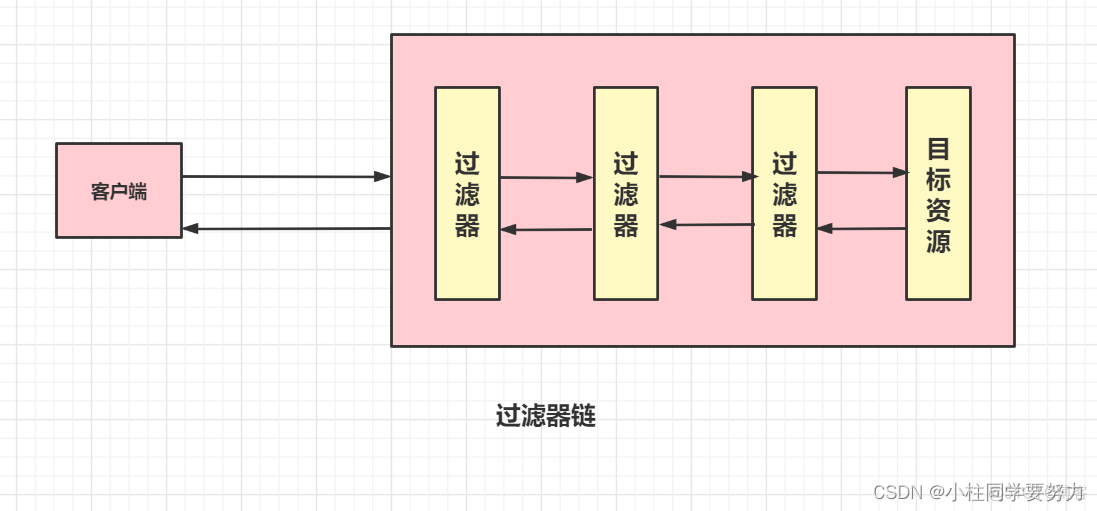 servlet过滤器--使用过滤器统计网站访问人数的计数（注解形式）_java