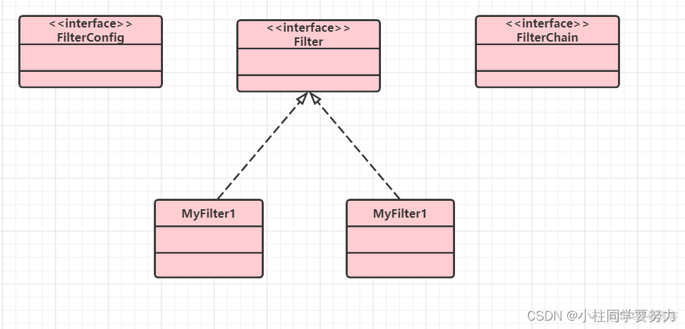 servlet过滤器--使用过滤器统计网站访问人数的计数（注解形式）_html_02