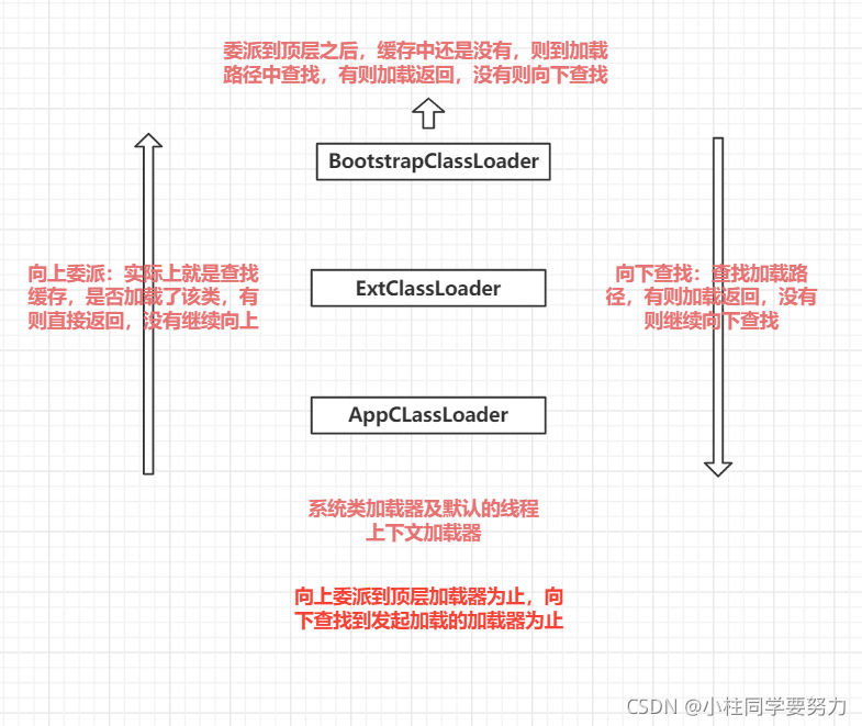 一天十道Java面试题----第二天（HashMap和hashTable的区别--------》sleep、wait、join）_字节码