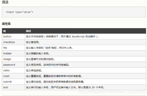 通过刷题HTML遇到的问题_ide