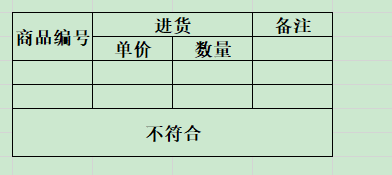 1NF | 2NF | 3NF的区分以及什么是函数依赖、部分函数依赖、值传递依赖（最详细的讲解1NF、2NF、3NF的关系）_部分函数依赖