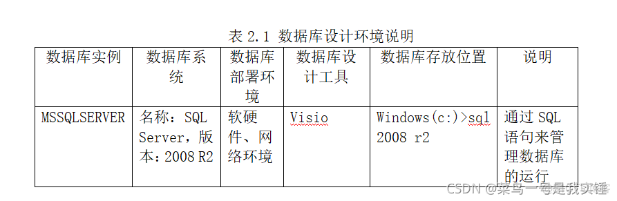 数据库实例	数据库系统	数据库部署环境	数据库设计工具	数据库存放位置	说明
MSSQLSERVER	名称：SQL Server，版本：2008 R2	软硬件、网络环境	Visio 	Windows(c:)>sql 2008 r2	通过SQL语句来管理数据库的运行