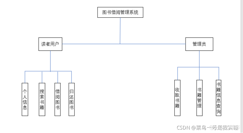 数据库系统原理课程设计_数据库_02