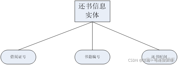 数据库系统原理课程设计_数据_07