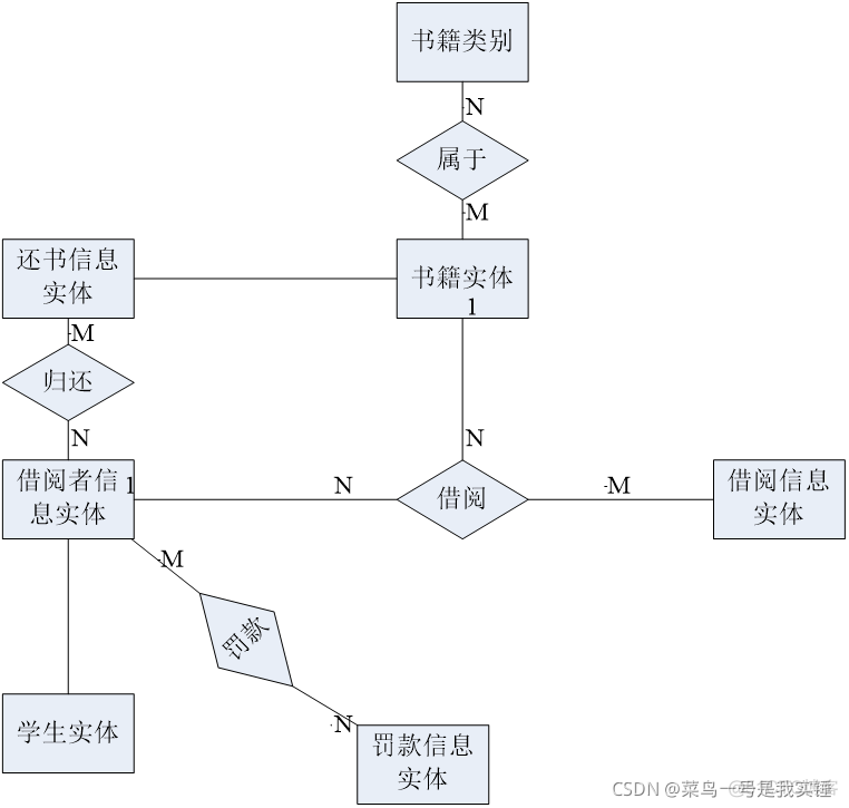 数据库系统原理课程设计_数据库_10