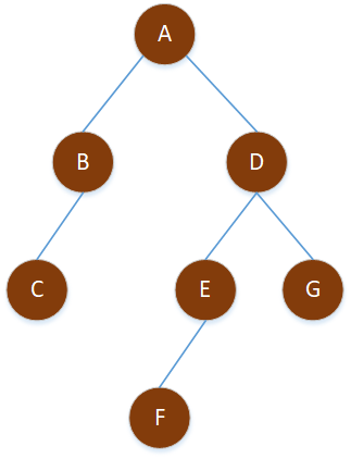 NOIP 2010普及组初赛C/C++答案详解_入栈_02