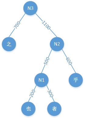 NOIP 2011初赛普及组C/C++答案详解_权重