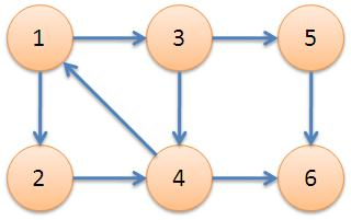 NOIP 2014初赛普及组C/C++答案详解_随机存储器_02