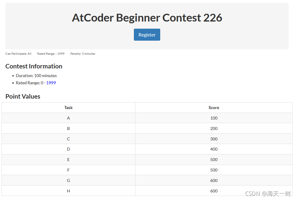 AtCoder算法竞技平台简介_wx62ea3a68bb6bf的技术博客_51CTO博客