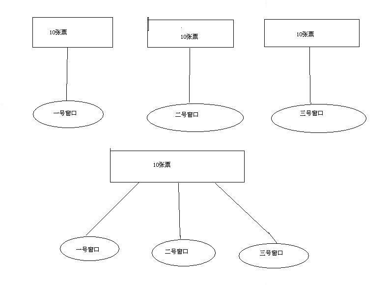 Java的两种多线程实现方式_java