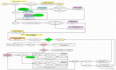 源码剖析Java8HashMap的resize扩容时机？扩容机制？