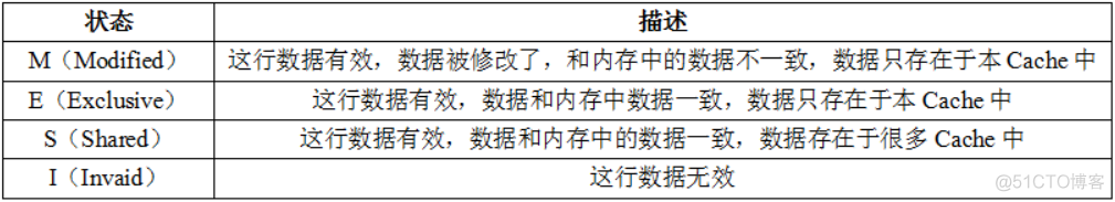 Java并发(一)：深入分析volatile实现原理_缓存_05