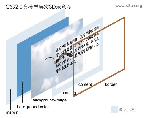 [转帖]学习使用XHTML的12天_stylesheet_02