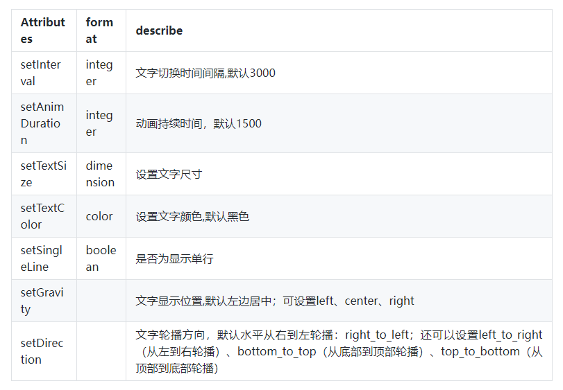 【JAVA UI】HarmonyOs怎么使用 TextBannerView控件_TextBannerView_03