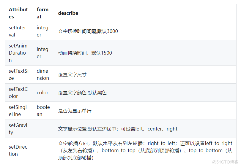 【JAVA UI】HarmonyOs怎么使用 TextBannerView控件_TextBannerView_03