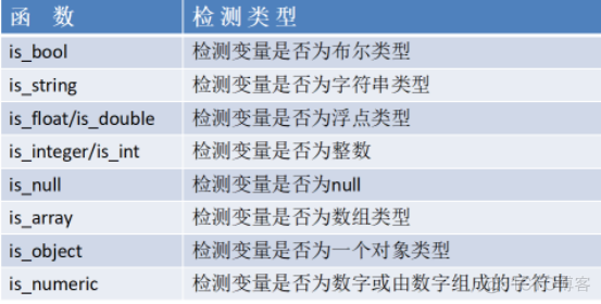 PHP学习笔记_01_基础入门_html_09