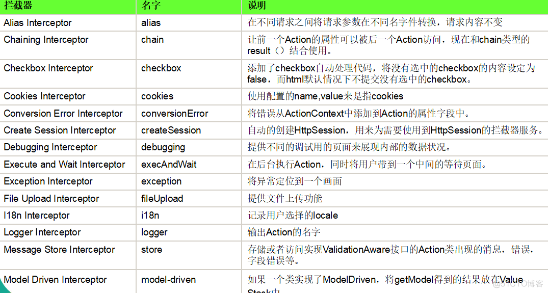 Struts2拦截器再认识_拦截器_03