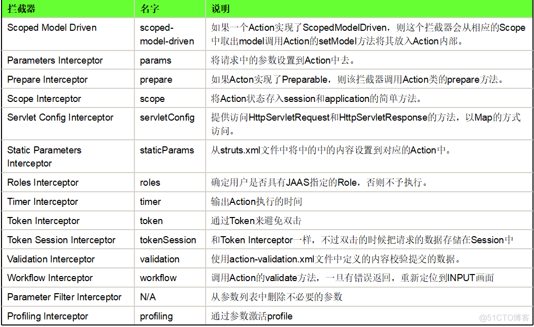 Struts2拦截器再认识_xml_04