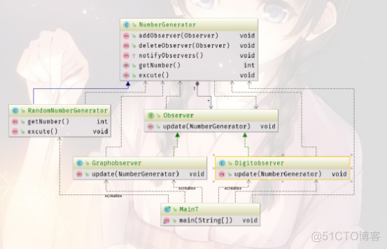 Observer模式（观察者设计模式）_java_02