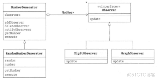 Observer模式（观察者设计模式）_java_03