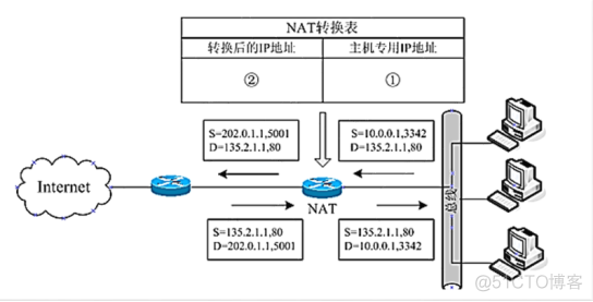 三级网络技术备考_客户端_02