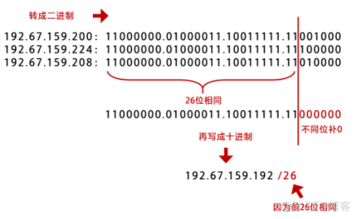 三级网络技术备考_客户端_03