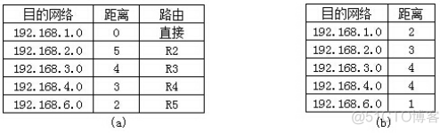 三级网络技术备考_客户端_04