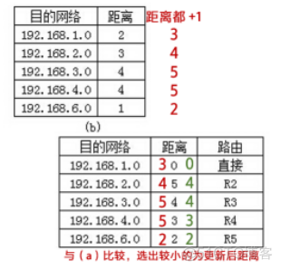 三级网络技术备考_结点_05