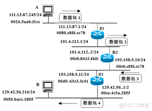 三级网络技术备考_结点_06