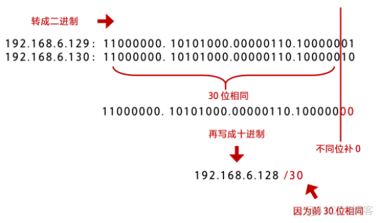 三级网络技术备考_结点_21