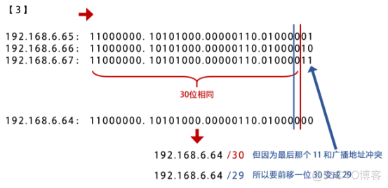 三级网络技术备考_服务器_22